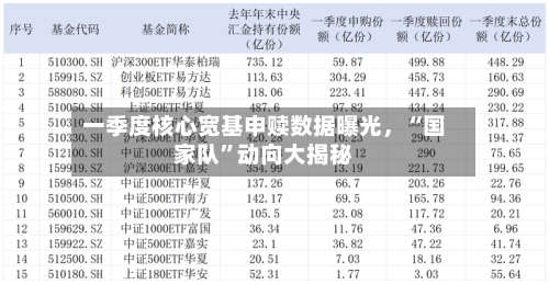 一季度核心宽基申赎数据曝光，“国家队”动向大揭秘-第3张图片