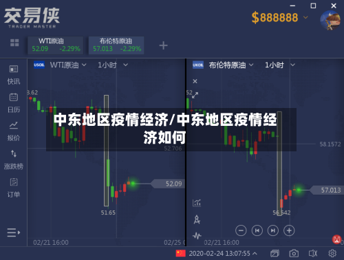 中东地区疫情经济/中东地区疫情经济如何-第1张图片