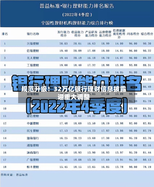 规范升级！32万亿银行理财信息披露迎重大调整-第1张图片