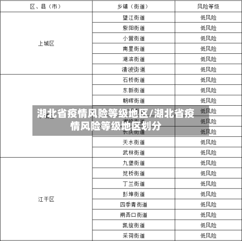 湖北省疫情风险等级地区/湖北省疫情风险等级地区划分-第1张图片