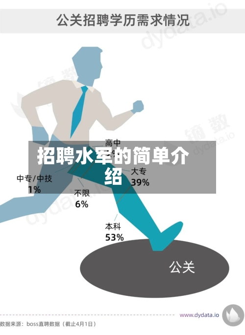 招聘水军的简单介绍-第2张图片