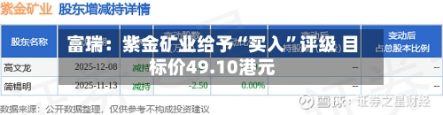 富瑞：紫金矿业给予“买入	”评级 目标价49.10港元-第1张图片