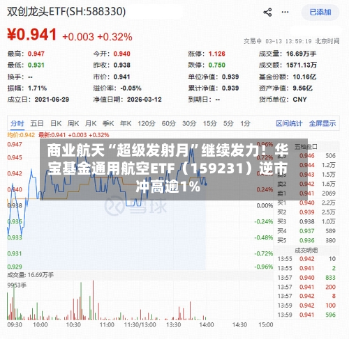 商业航天“超级发射月”继续发力！华宝基金通用航空ETF（159231）逆市冲高逾1%-第1张图片
