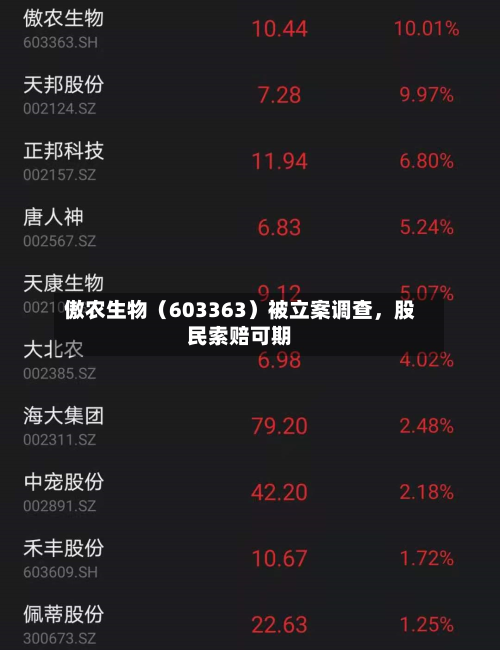 傲农生物（603363）被立案调查，股民索赔可期-第2张图片