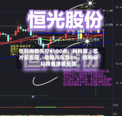 恒科指数失守4900点，科网股、芯片股走低，零跑汽车跌8%	，机构称科技板块被低估-第2张图片