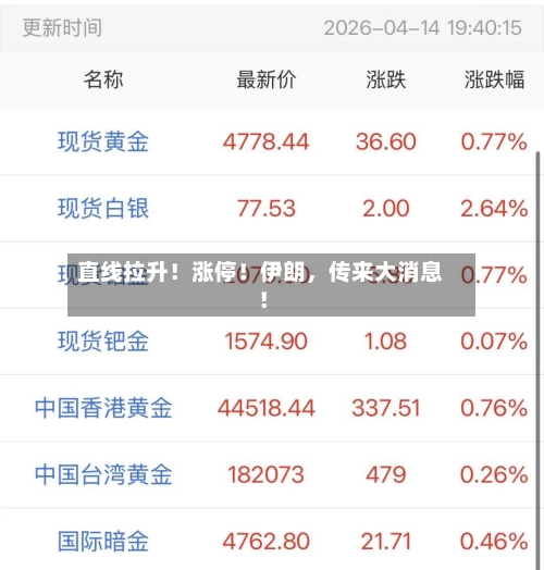 直线拉升！涨停！伊朗	，传来大消息！-第1张图片