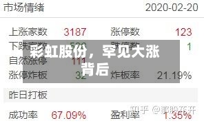 彩虹股份	，罕见大涨背后-第3张图片