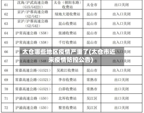 太仓哪些地区疫情严重了(太仓市近来疫情防控公告)-第2张图片