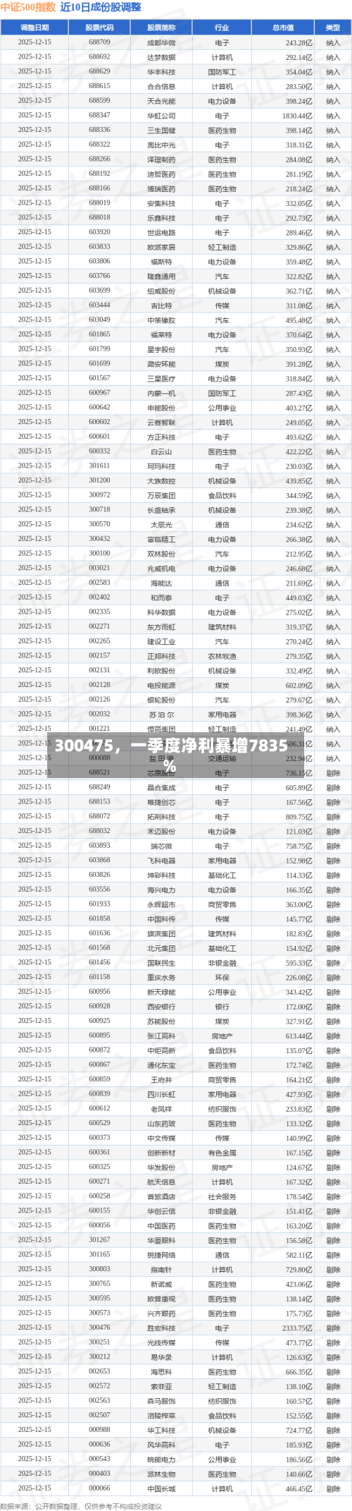 300475，一季度净利暴增7835%-第2张图片