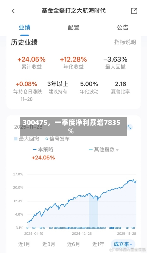 300475，一季度净利暴增7835%-第1张图片