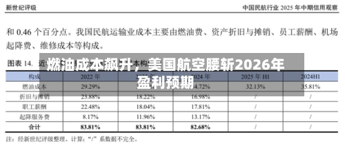燃油成本飙升，美国航空腰斩2026年盈利预期-第1张图片