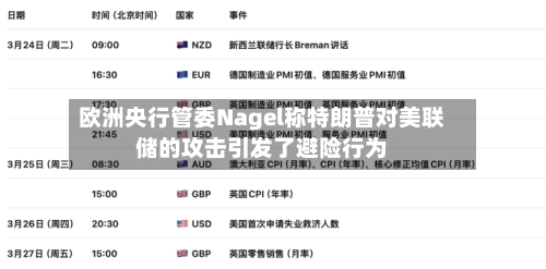 欧洲央行管委Nagel称特朗普对美联储的攻击引发了避险行为-第1张图片