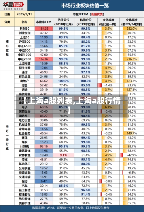 【上海a股列表,上海a股行情】-第1张图片