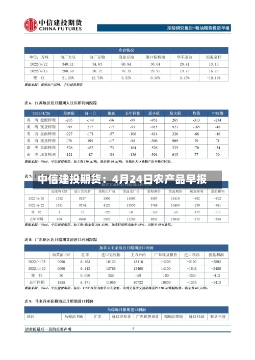 中信建投期货：4月24日农产品早报-第1张图片