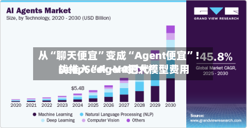 从“聊天便宜”变成“Agent便宜”！DeepSeek-V4把大模型费用战推入“Agent时代	”-第1张图片