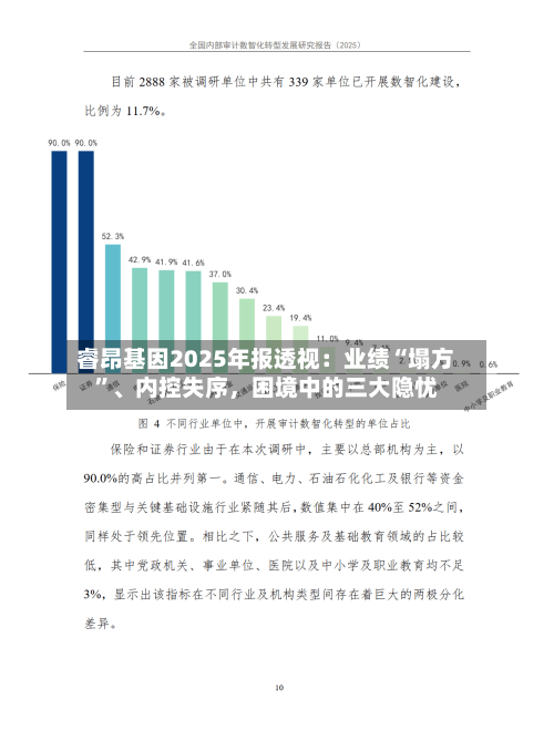 睿昂基因2025年报透视：业绩“塌方”	、内控失序，困境中的三大隐忧-第2张图片