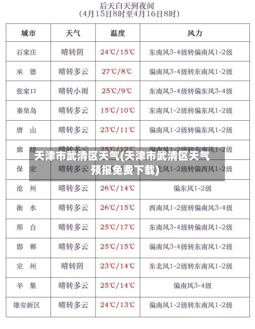 天津市武清区天气(天津市武清区天气预报免费下载)-第1张图片