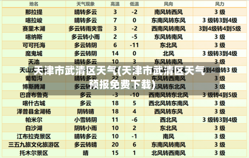 天津市武清区天气(天津市武清区天气预报免费下载)-第3张图片
