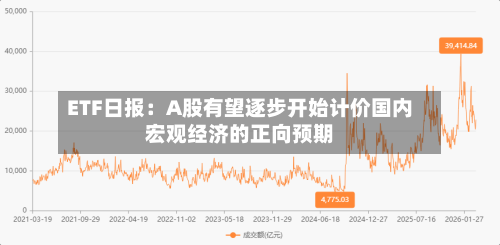 ETF日报：A股有望逐步开始计价国内宏观经济的正向预期-第1张图片