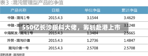 550亿长沙眼科大佬，筹划赴港上市-第1张图片