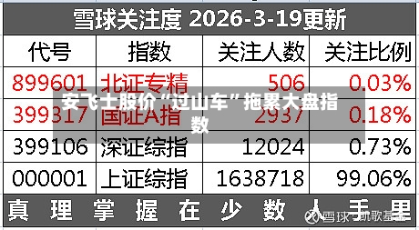 安飞士股价“过山车”拖累大盘指数-第3张图片