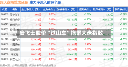 安飞士股价“过山车”拖累大盘指数-第2张图片