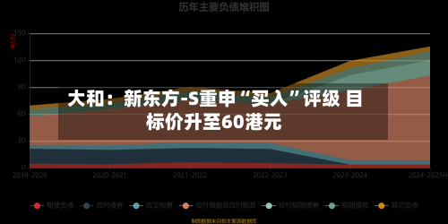 大和：新东方-S重申“买入”评级 目标价升至60港元-第1张图片