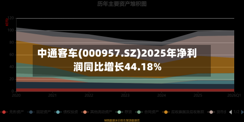 中通客车(000957.SZ)2025年净利润同比增长44.18%-第1张图片