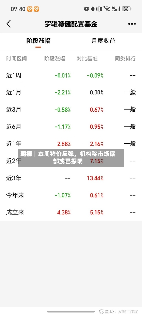 费用周报｜本周猪价反弹，机构称市场底部或已探明-第1张图片