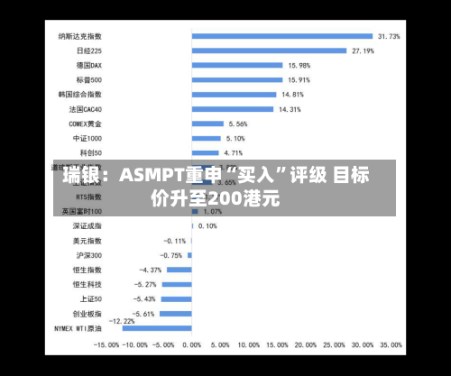 瑞银：ASMPT重申“买入”评级 目标价升至200港元-第3张图片