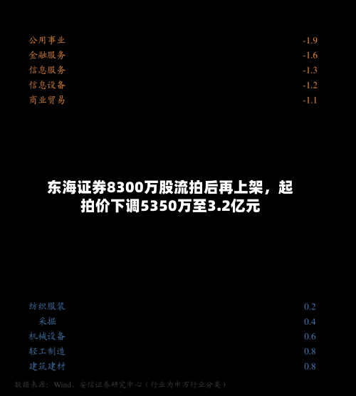 东海证券8300万股流拍后再上架，起拍价下调5350万至3.2亿元-第3张图片