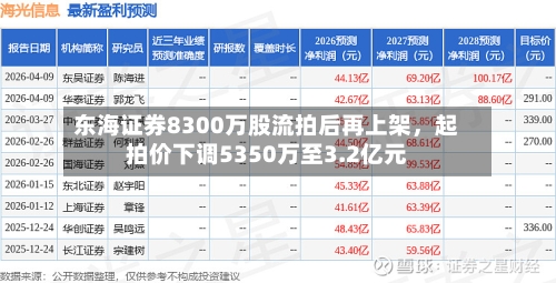 东海证券8300万股流拍后再上架，起拍价下调5350万至3.2亿元-第1张图片