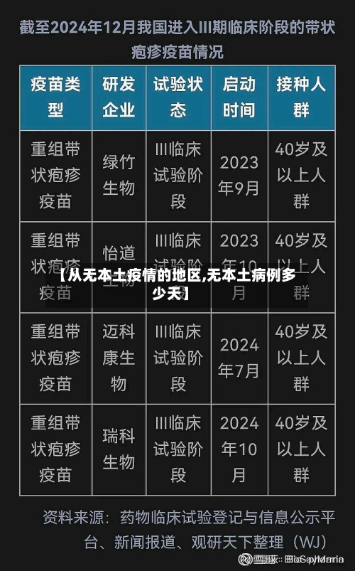 【从无本土疫情的地区,无本土病例多少天】-第1张图片