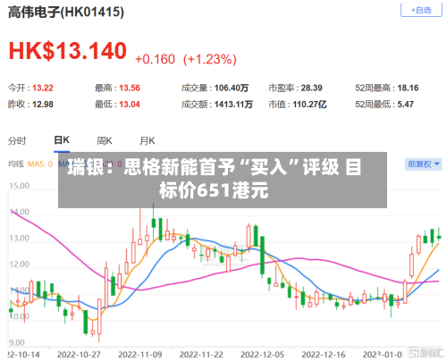 瑞银：思格新能首予“买入”评级 目标价651港元-第1张图片