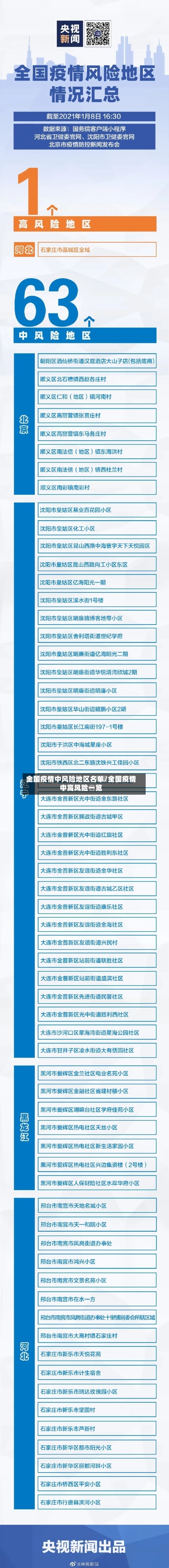 全国疫情中风险地区名单/全国疫情中高风险一览-第3张图片