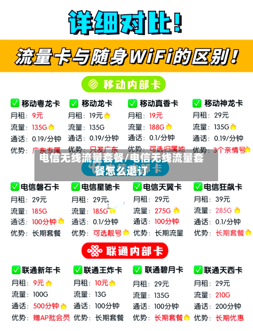 电信无线流量套餐/电信无线流量套餐怎么退订-第2张图片