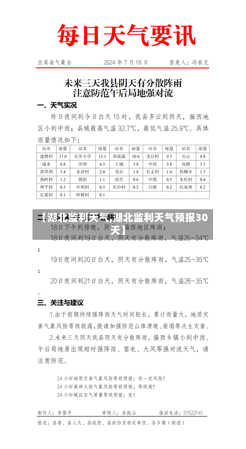 【湖北监利天气,湖北监利天气预报30天】-第3张图片