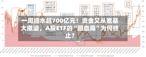 一周缩水超700亿元！资金又从宽基大撤退，A股ETF的“回血局	”为何终止？-第1张图片