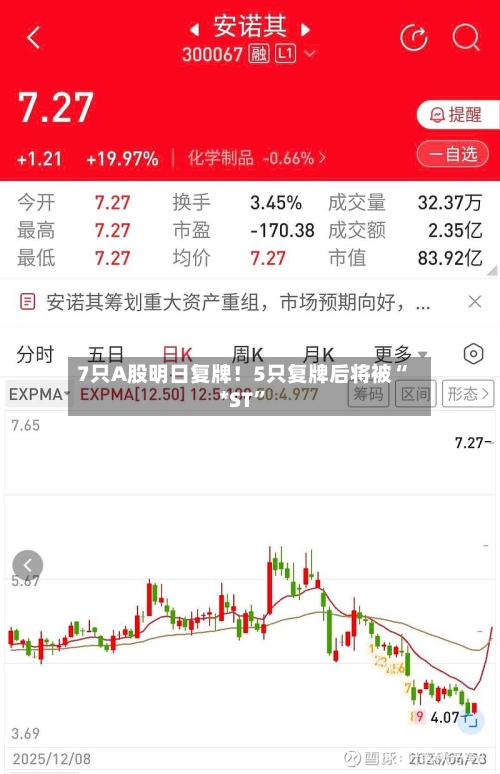 7只A股明日复牌！5只复牌后将被“*ST”-第1张图片