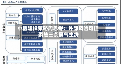 中信建投策略周思考：外部风险可控 聚焦三条景气主线-第1张图片