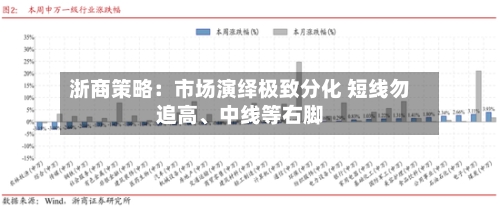 浙商策略：市场演绎极致分化 短线勿追高、中线等右脚-第1张图片