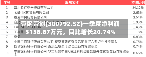 壹网壹创(300792.SZ)一季度净利润3138.87万元	，同比增长20.74%-第1张图片