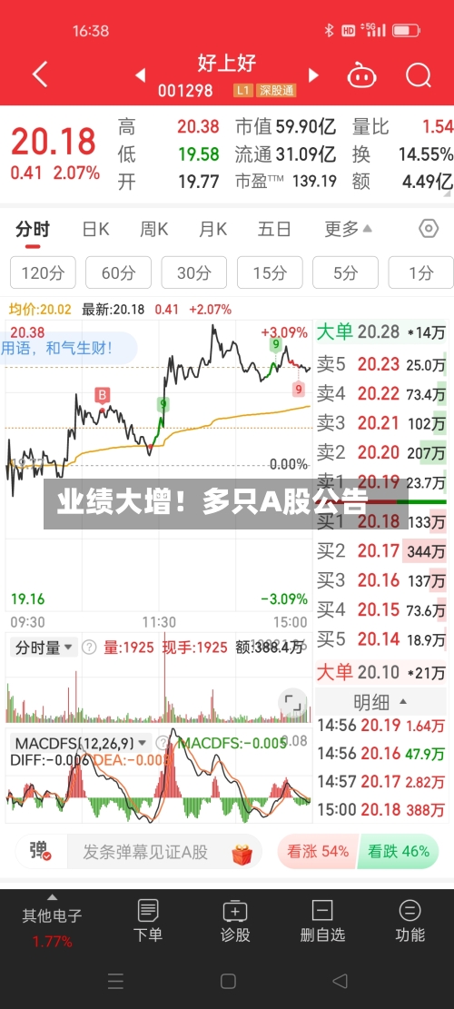 业绩大增！多只A股公告-第1张图片