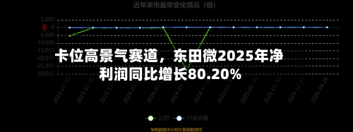 卡位高景气赛道	，东田微2025年净利润同比增长80.20%-第1张图片