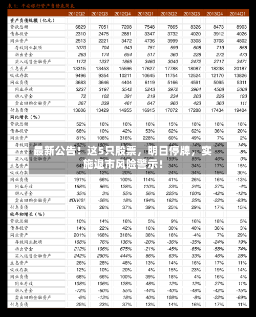 最新公告！这5只股票	，明日停牌，实施退市风险警示！-第1张图片