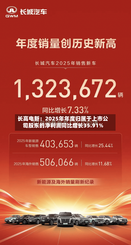 长高电新：2025年年度归属于上市公司股东的净利润同比增长35.91%-第3张图片