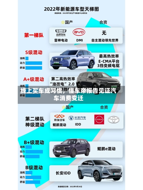 线上买车成习惯，懂车帝报告见证汽车消费变迁-第3张图片