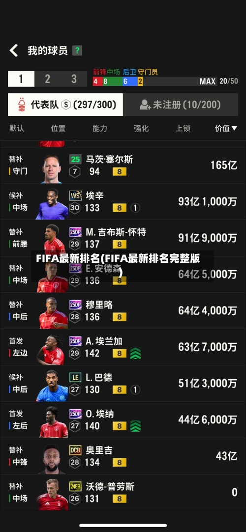 FIFA最新排名(FIFA最新排名完整版)-第2张图片
