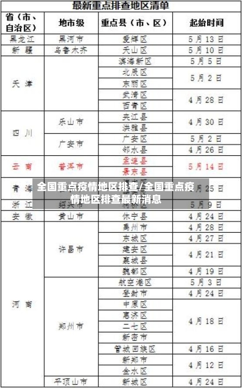 全国重点疫情地区排查/全国重点疫情地区排查最新消息-第1张图片