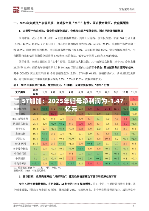 ST加加：2025年归母净利润为-1.47亿元-第1张图片